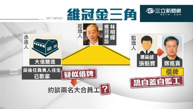 包商掛名借牌？維冠疑「自蓋自監工」