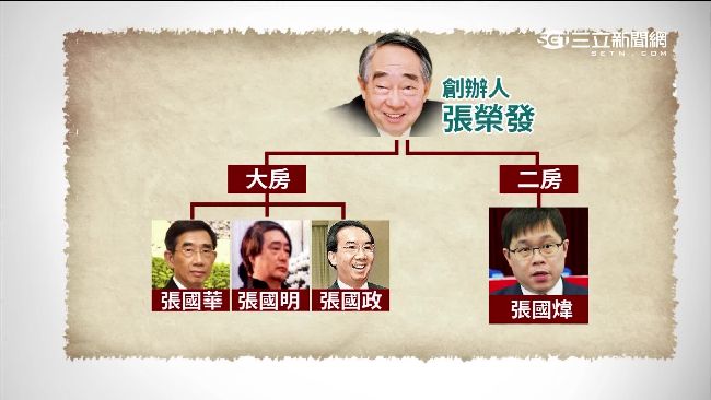 長榮裁撤管理總部　張國煒無處上班