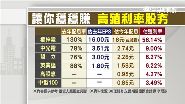 NO.1投資長　看2016投資機會