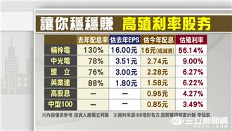 NO.1投資長　看2016投資機會