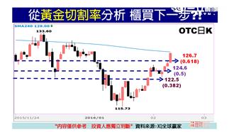 台積電領攻　台股站回8300關卡