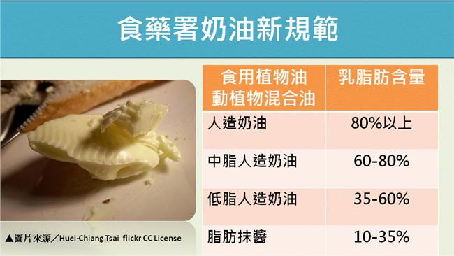人造、天然搞不清　「奶油」將正名！