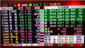 生技股、0222台股、浩鼎