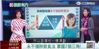 美食危險情人！戒斷糖分飲食就能瘦？