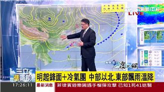 冷氣團報到！周三、四低溫恐探12度