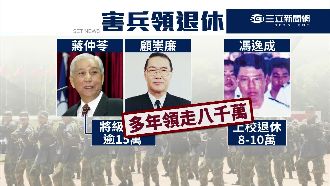 小兵慘死　艦隊長官爽領8千萬退休俸