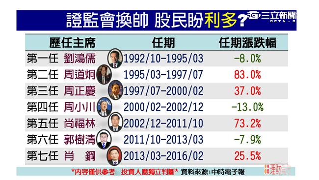 接棒改革　再下一場牛市雨！？