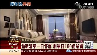 未過戶就漲百萬　滬房市春節後大爆發