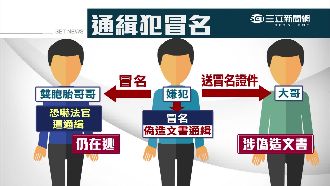 闖紅燈冒名曝光　雙胞胎兄也是通緝犯