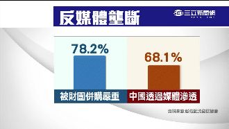 數位匯流民調　7成6盼重審中嘉案