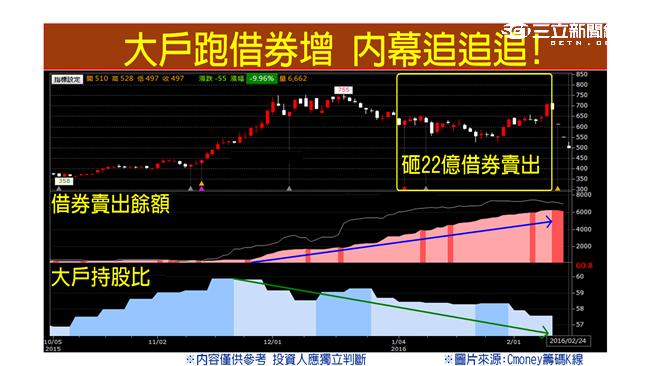 浩鼎風暴背後　大戶內幕追追追