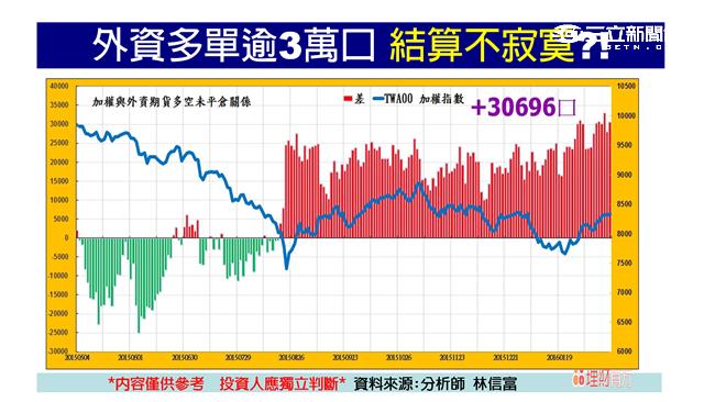 週四摩台結算日　台股將出新方向？