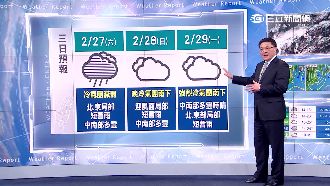 把握出遊好天氣　連假降雨緩、暫回暖