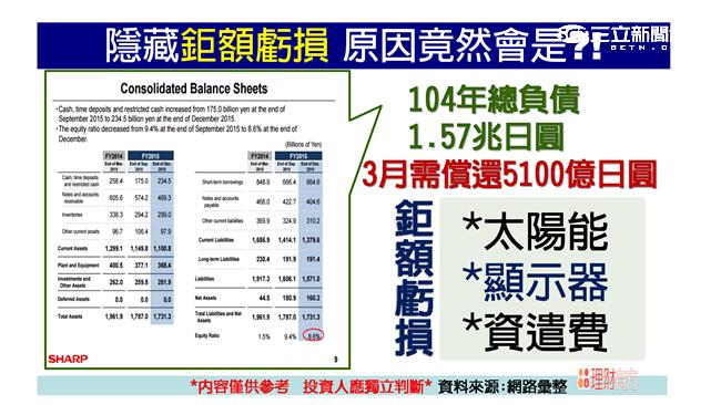 鴻夏戀增變數　兵家必爭變燙手山芋？