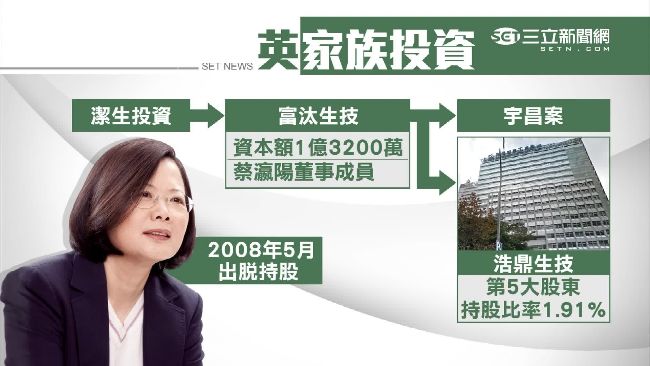 宇昌完換浩鼎？蔡英文家族投資事業大