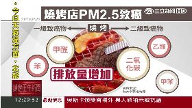 烤肉PM2.5癌1200