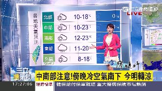 冷氣團南下　北部氣溫一口氣掉5度