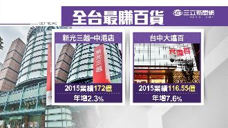 最賺百貨在台中！員工可領4個月年終