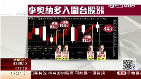 李奧愛台股1730