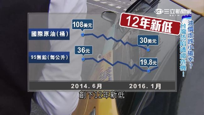 物價低非好事　專家：台灣在通縮邊緣