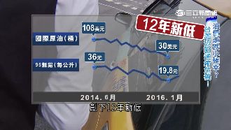 物價低非好事　專家：台灣在通縮邊緣