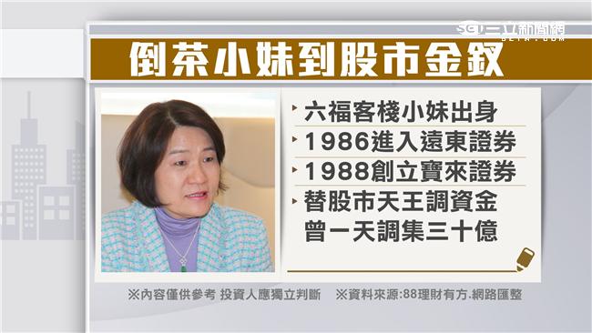 台股四大金釵葉美麗　投資的美麗境界
