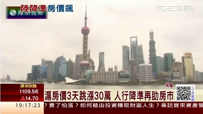 陸降準房價飆升！滬房價3天漲30萬