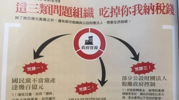 今周刊：國民黨三組織專吃人民納稅錢
