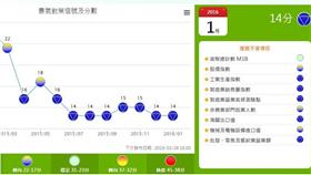 景氣燈號－翻攝自國發會
http://index.ndc.gov.tw/n/zh_tw