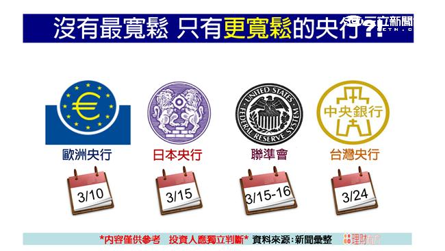 人行降準　激勵房產水泥股暴升