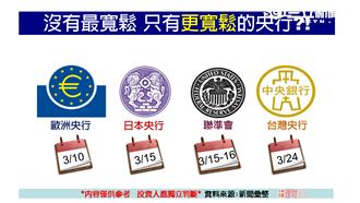 人行降準　激勵房產水泥股暴升