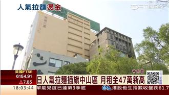 人氣拉麵插旗中山區　月租47萬新高