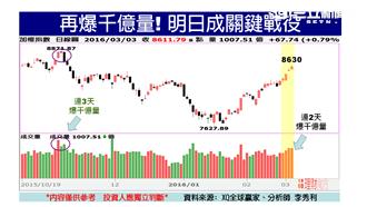 明日多空見轉折　鋼索上的台股後市？