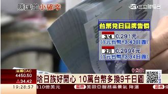 哈日族好嗨！10萬台幣多換9千日圓