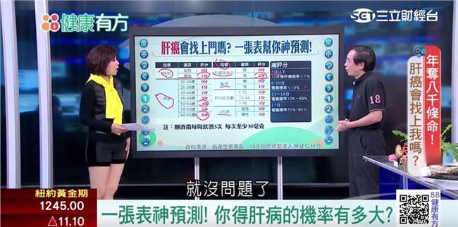 學會這招治百病？破解網傳病痛剋星