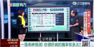 學會這招治百病？破解網傳病痛剋星