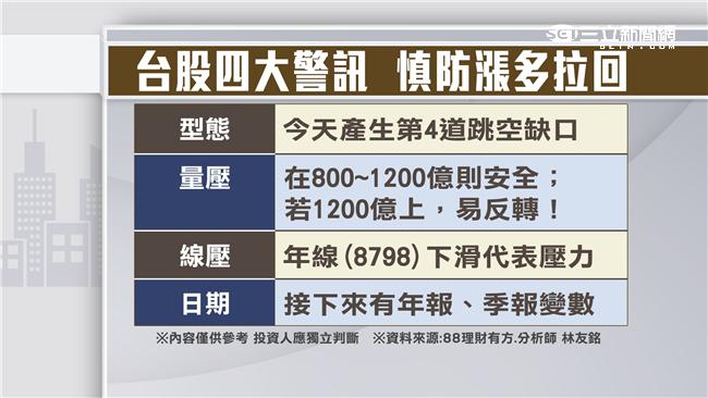 新興市場漲聲起　三月升息成變數？！