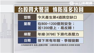 新興市場漲聲起　三月升息成變數？！
