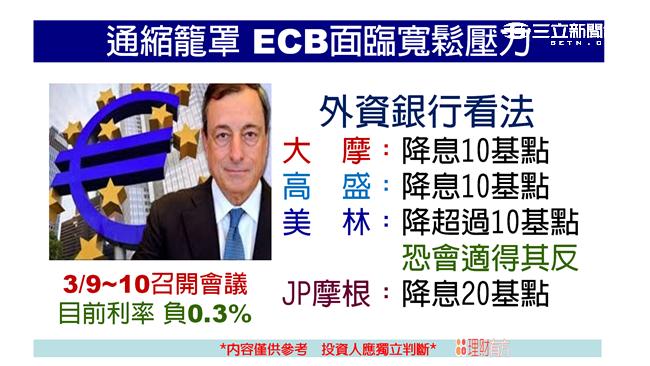 展望Q2投資策略　專訪第一金董事長