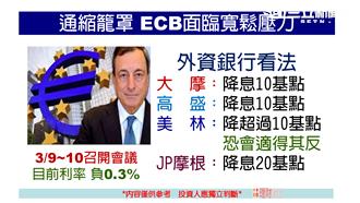 展望Q2投資策略　專訪第一金董事長