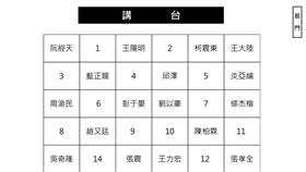 台版男神座位表,（圖／取自精神科觀察日記粉絲專頁）,
https://www.facebook.com/anotherwt/photos/p.1145082225526443/1145082225526443/?type=3&theater
