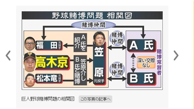 日職／巨人涉賭球員　召開記者會謝罪