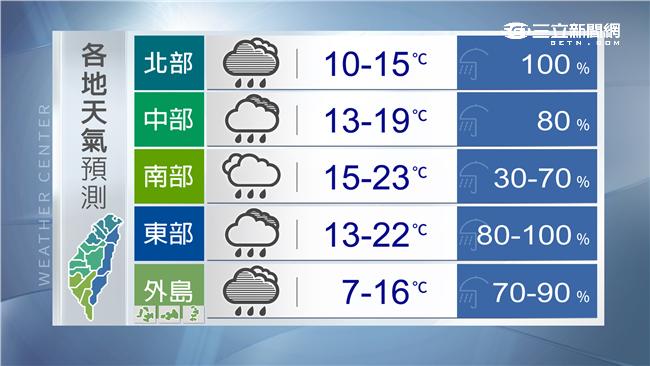 鋒面持續增強　明後兩天將最冷！