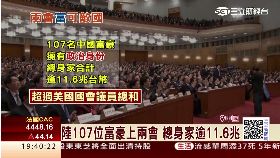 兩會富豪多1900 崔