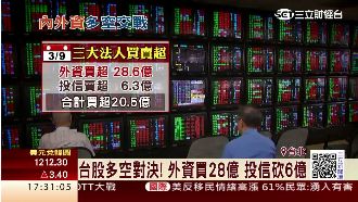 投信罕見布萬口空單　外資加碼期現貨