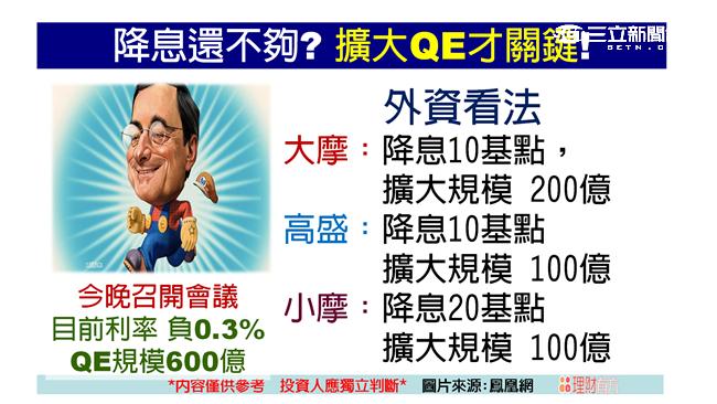 降息還不夠？擴大QE才是關鍵
