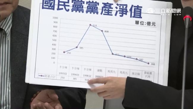 合法處理黨產　國民黨強調無隱藏資產