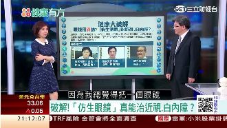 滴的仿生眼鏡？滴眼藥水治白內內障？