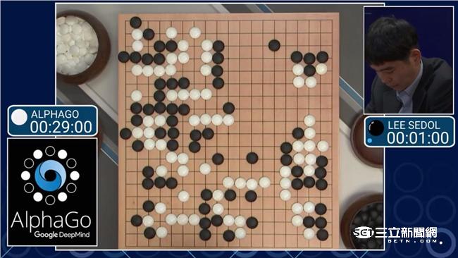 李世乭連三敗　AlphaGo再勝