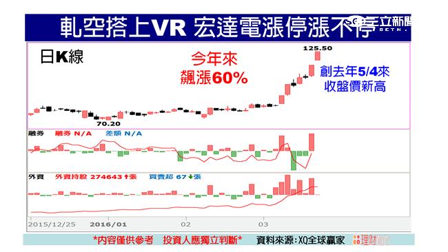 軋空股領軍衝　台股輕鬆躍過年線